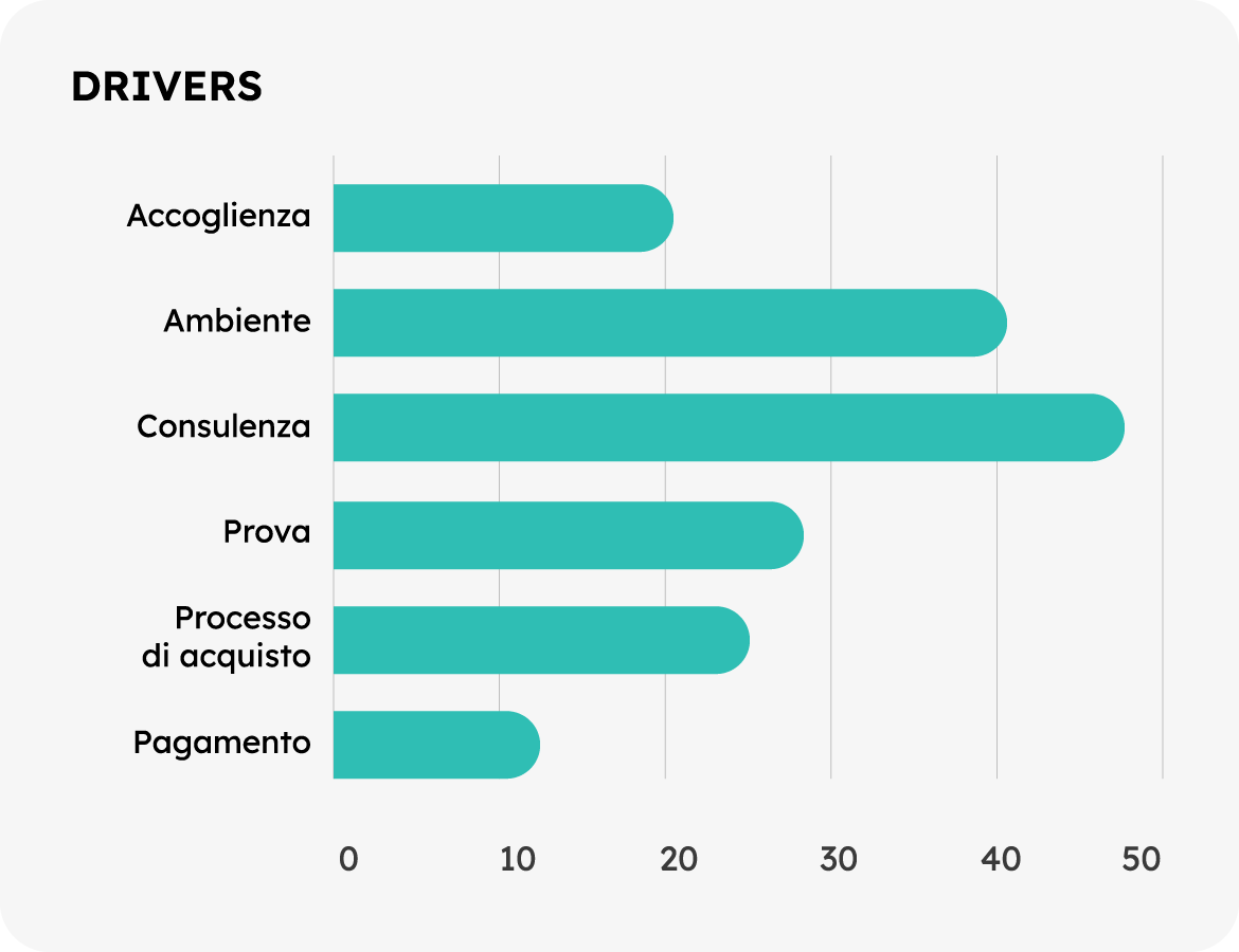 drivers customer experience software