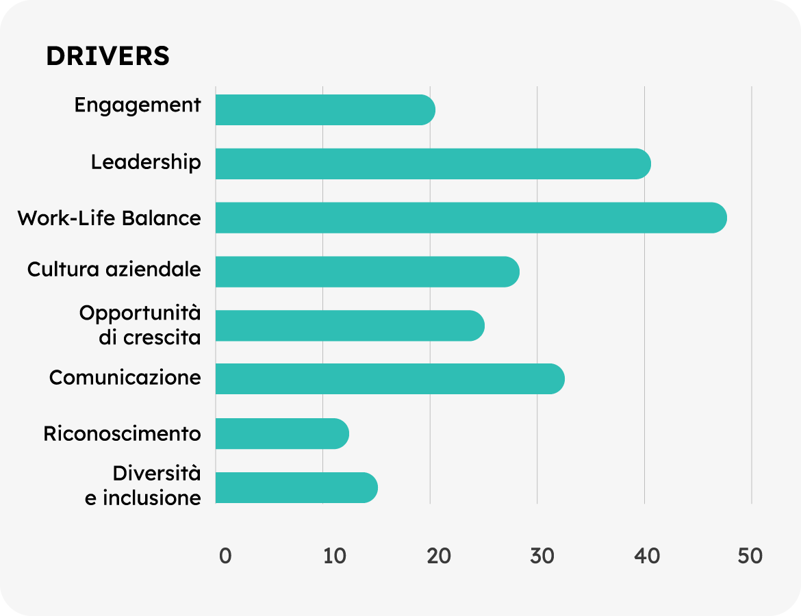 drivers employee experience software