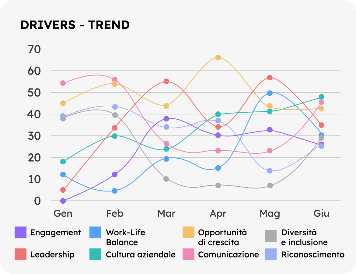 employee experience software drivers