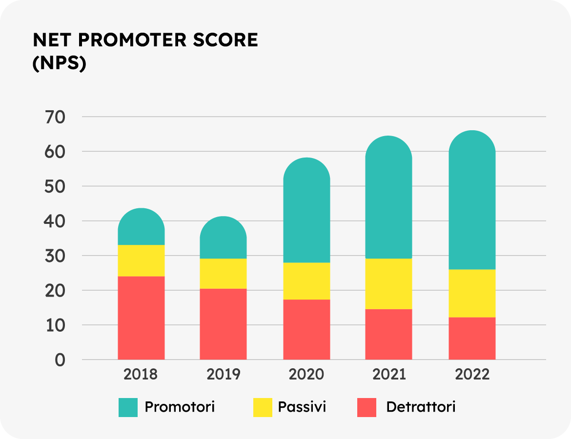 NPS product experience software