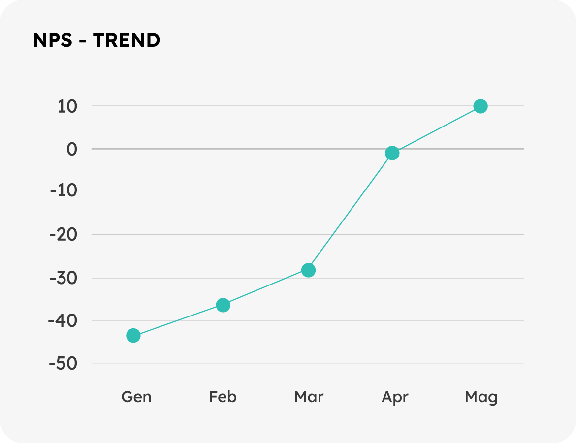 customer experience software NPS