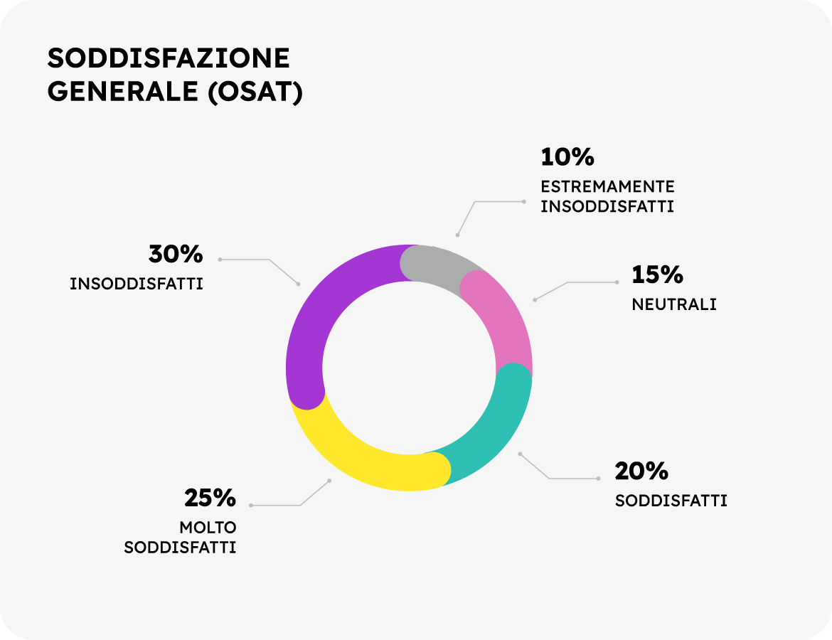 product experience Software OSAT