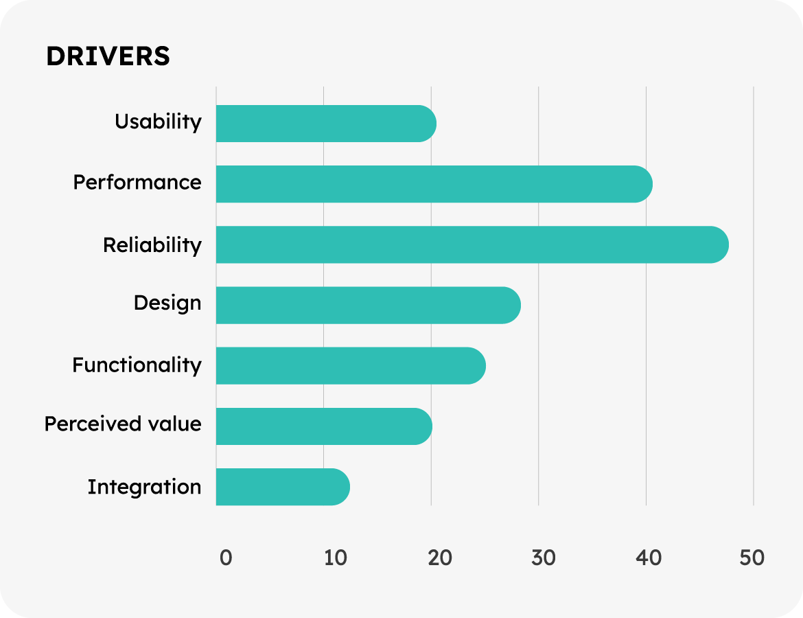 drivers customer experience software