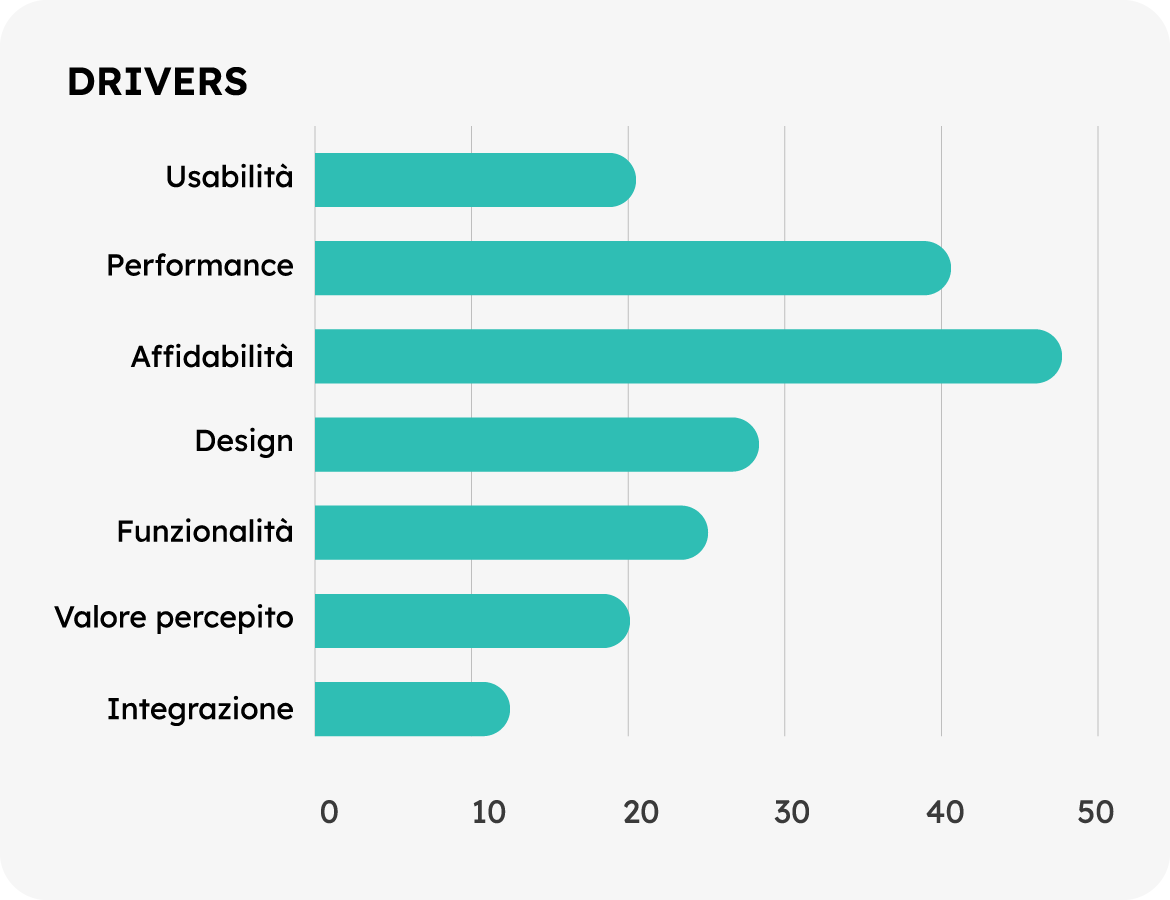 drivers customer experience software