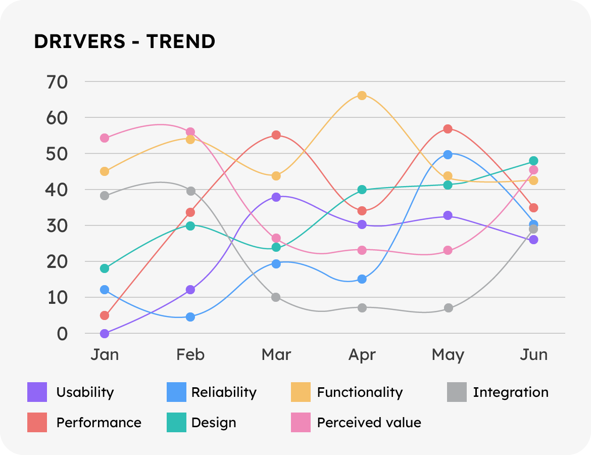 customer experience software drivers