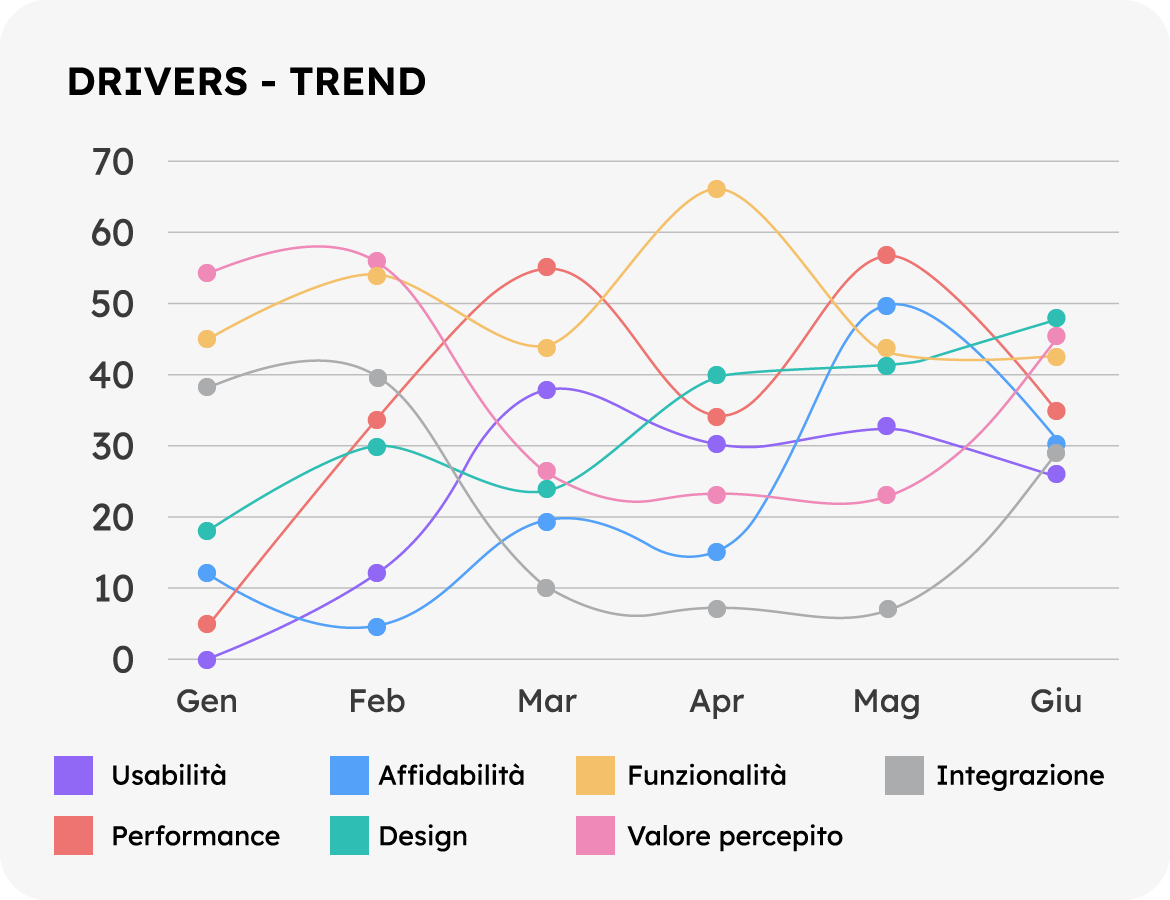 customer experience software drivers